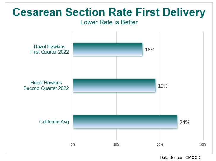 cesarean rate